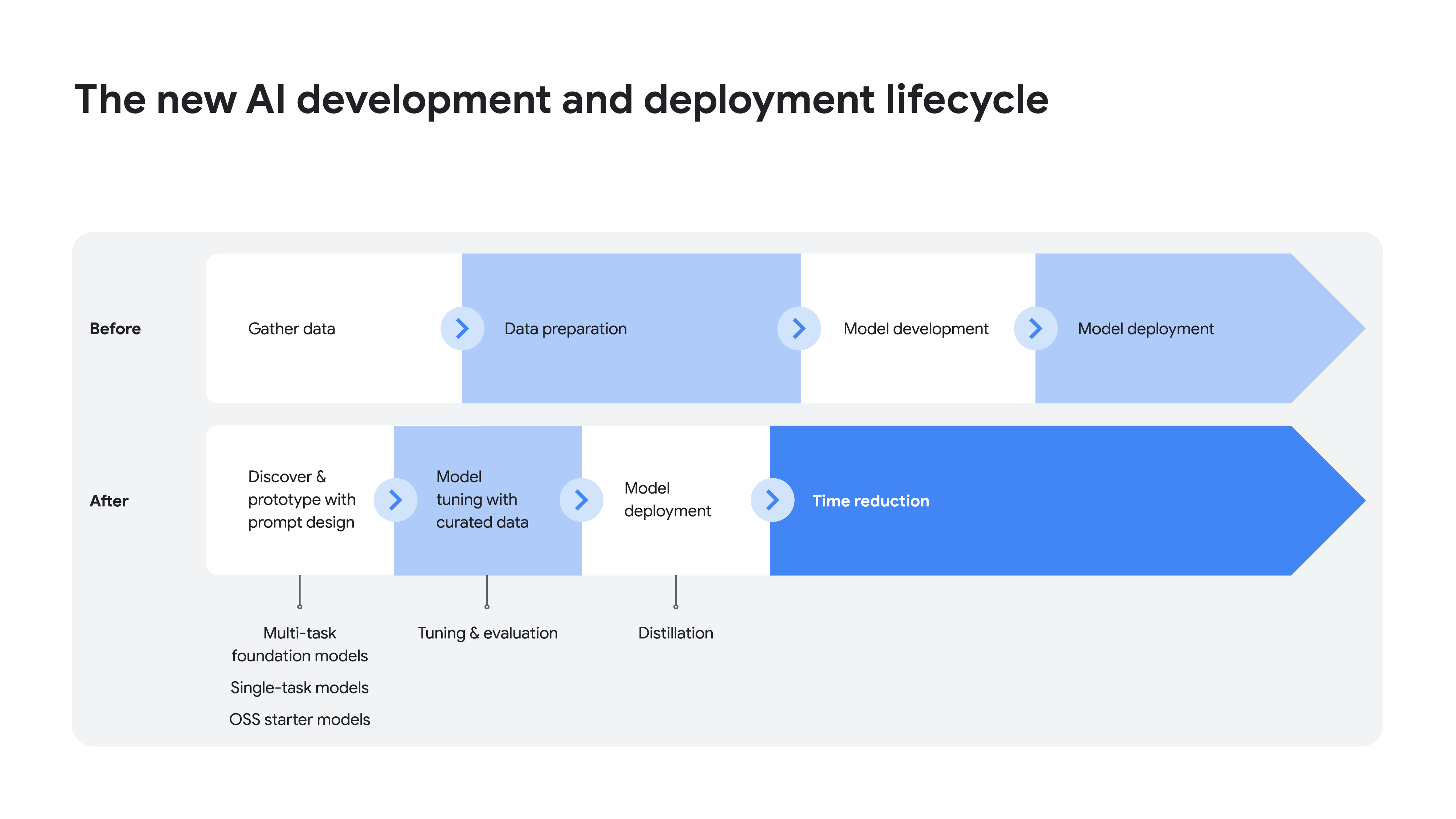 1 - AI Infra Technical blog image 02v2