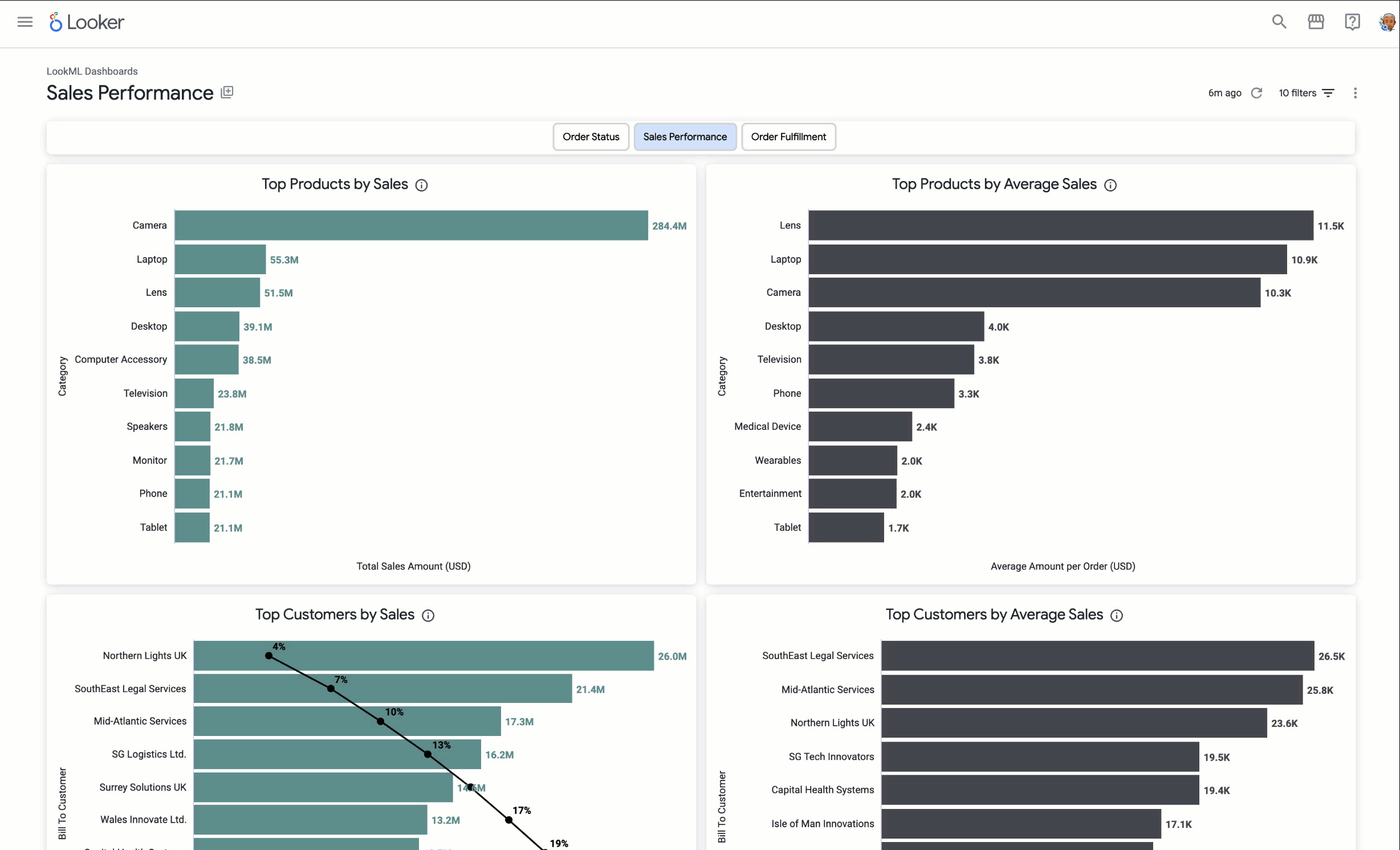 https://storage.googleapis.com/gweb-cloudblog-publish/original_images/1_-_Understand_sales_performance_v1.gif