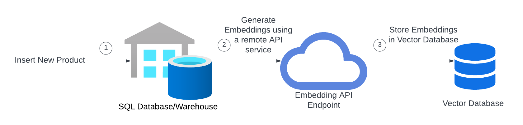 (1) Copy of Embedding Generator Application