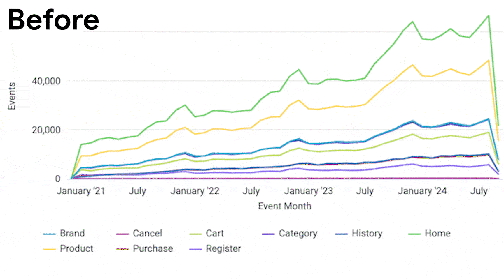 https://storage.googleapis.com/gweb-cloudblog-publish/original_images/2-MinWidth.gif