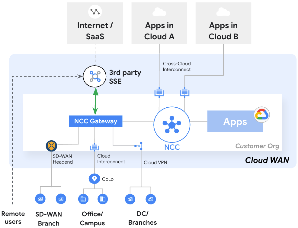 https://storage.googleapis.com/gweb-cloudblog-publish/original_images/2-NCC_GW_v1.png
