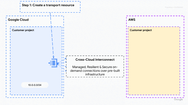 2-Simplifying Cross-Cloud connectivity