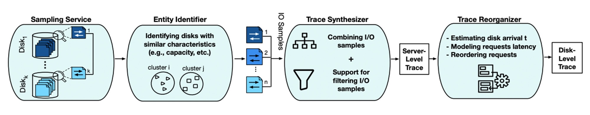 https://storage.googleapis.com/gweb-cloudblog-publish/original_images/2-synthesis-method.jpg