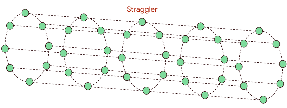 2 - Straggler Cascade