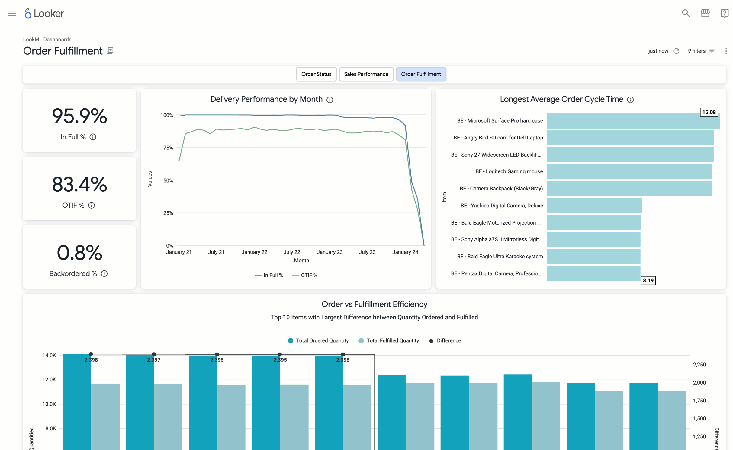 https://storage.googleapis.com/gweb-cloudblog-publish/original_images/2_-_Track_fulfillment_performance_v1_jYfM3TC.gif