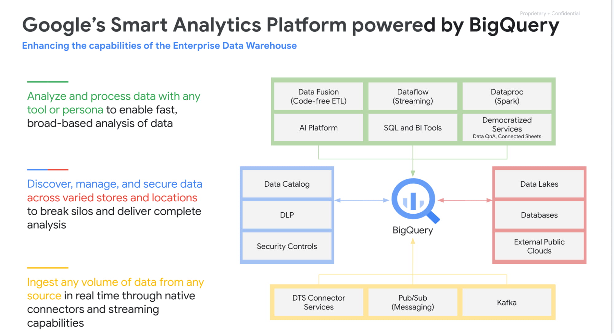 Google Cloud Data Analytics - Summary of launches, announcements and  customer stories from Next | Google Cloud Blog