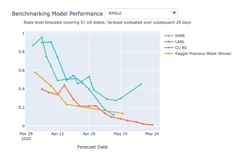 data science trends winning solution