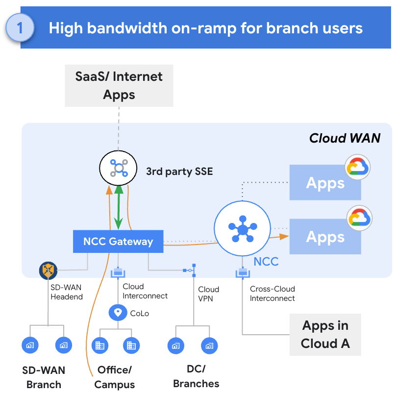 https://storage.googleapis.com/gweb-cloudblog-publish/original_images/3-NCC_GW_v1.png