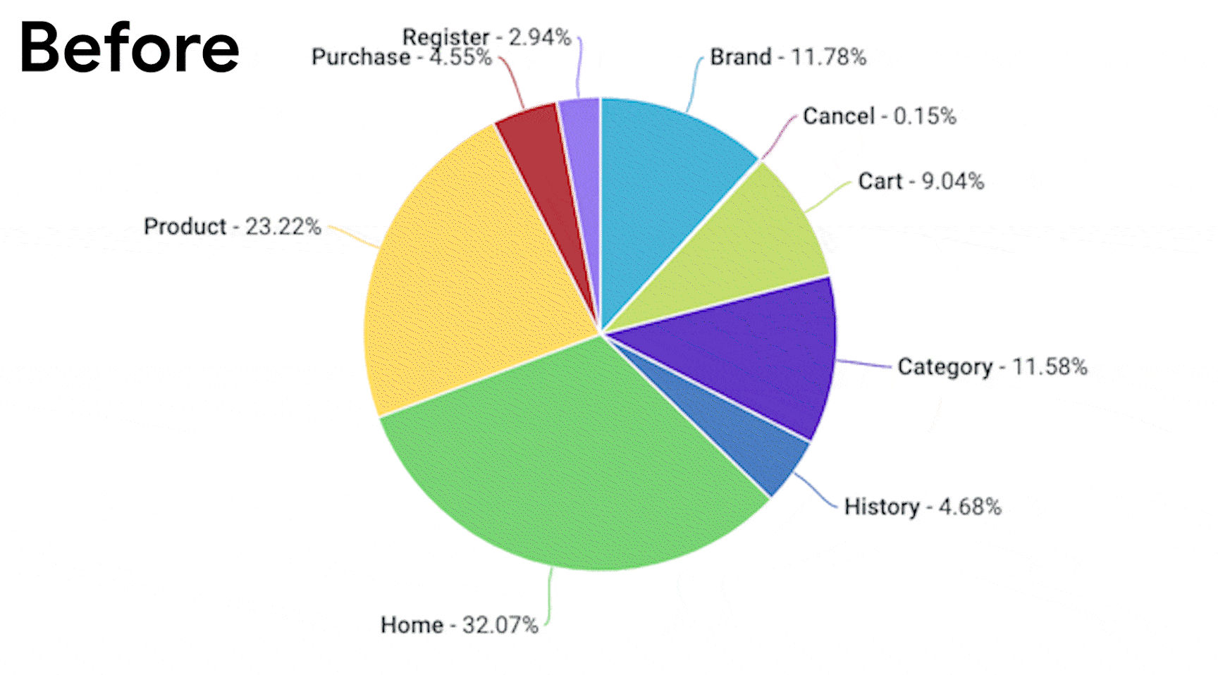https://storage.googleapis.com/gweb-cloudblog-publish/original_images/3-Pie.gif