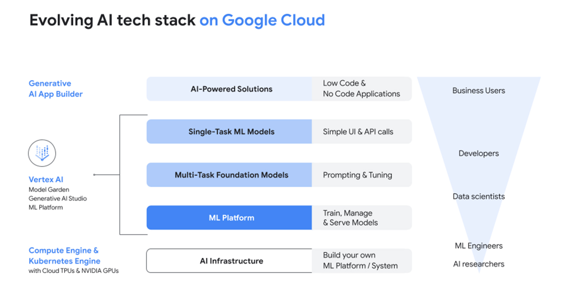 3- AI Infra Technical blog images