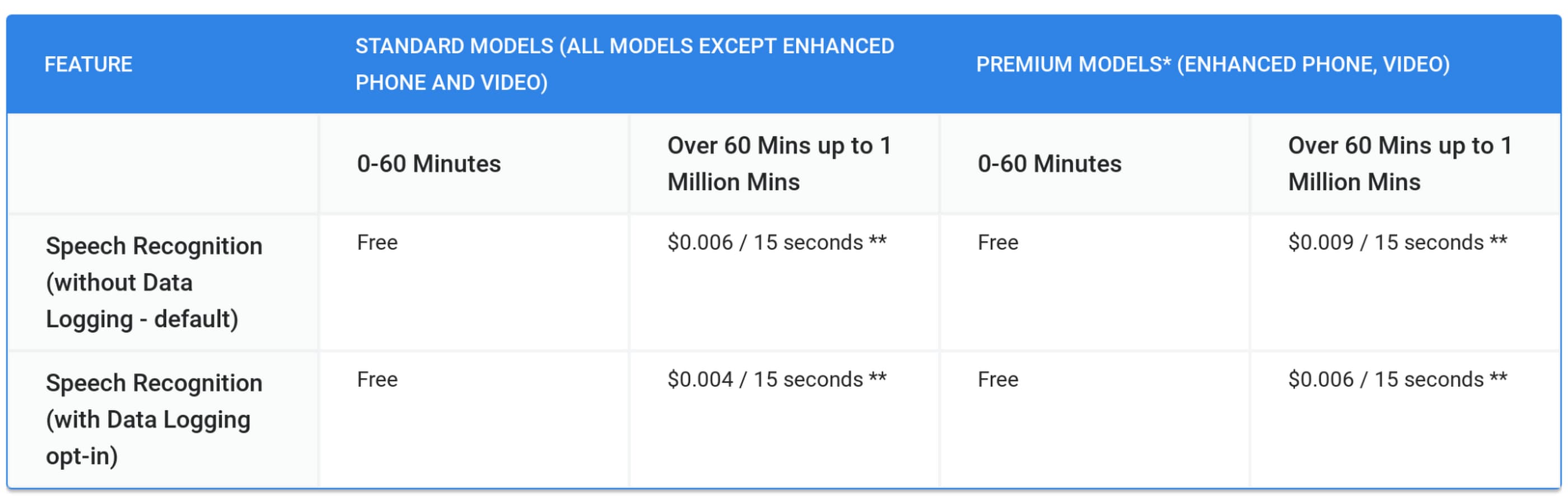 https://storage.googleapis.com/gweb-cloudblog-publish/original_images/3._pricing_model.max-2800x2800.jpg