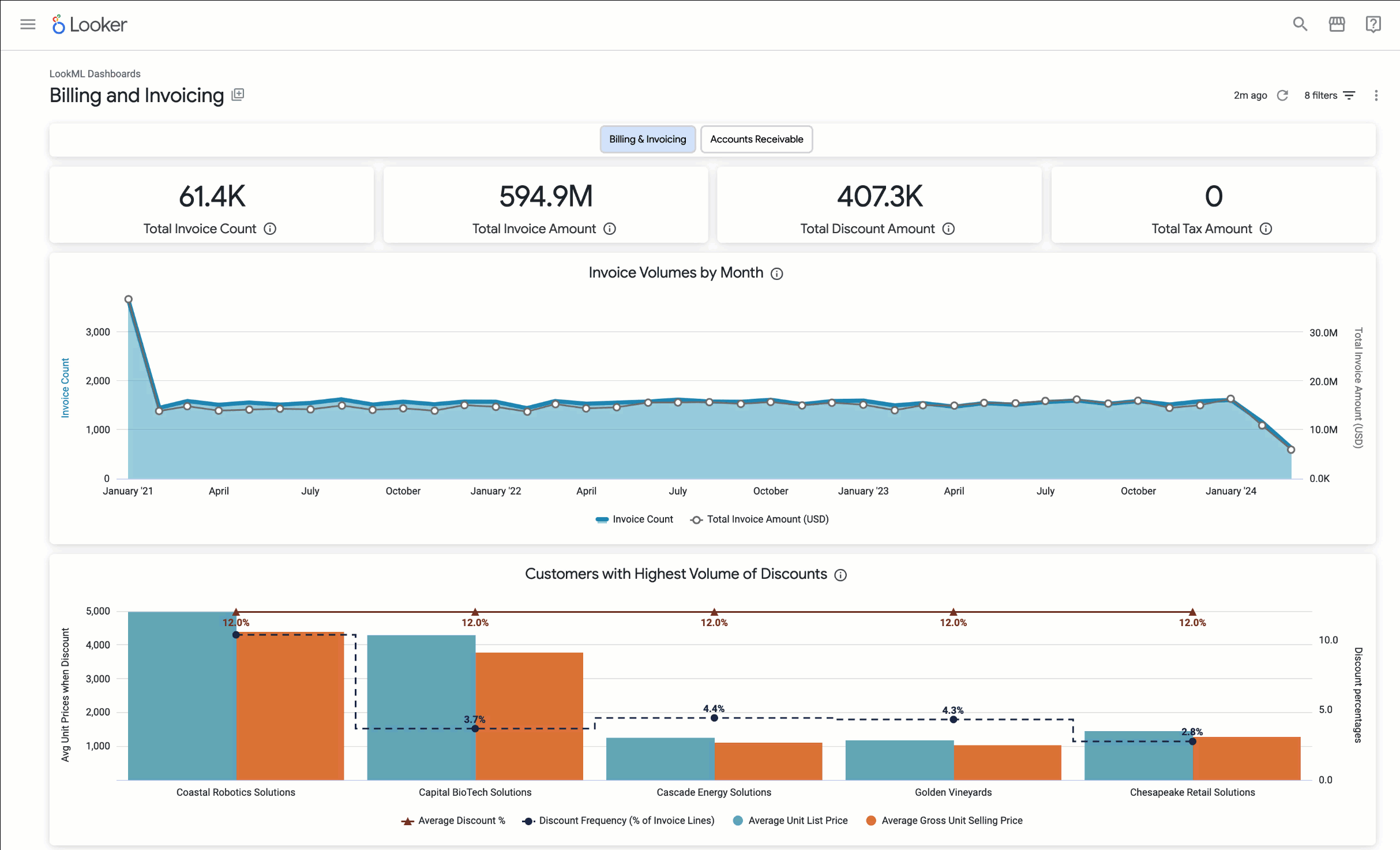 https://storage.googleapis.com/gweb-cloudblog-publish/original_images/3_-_Analyze_outstanding_payments_v1.gif