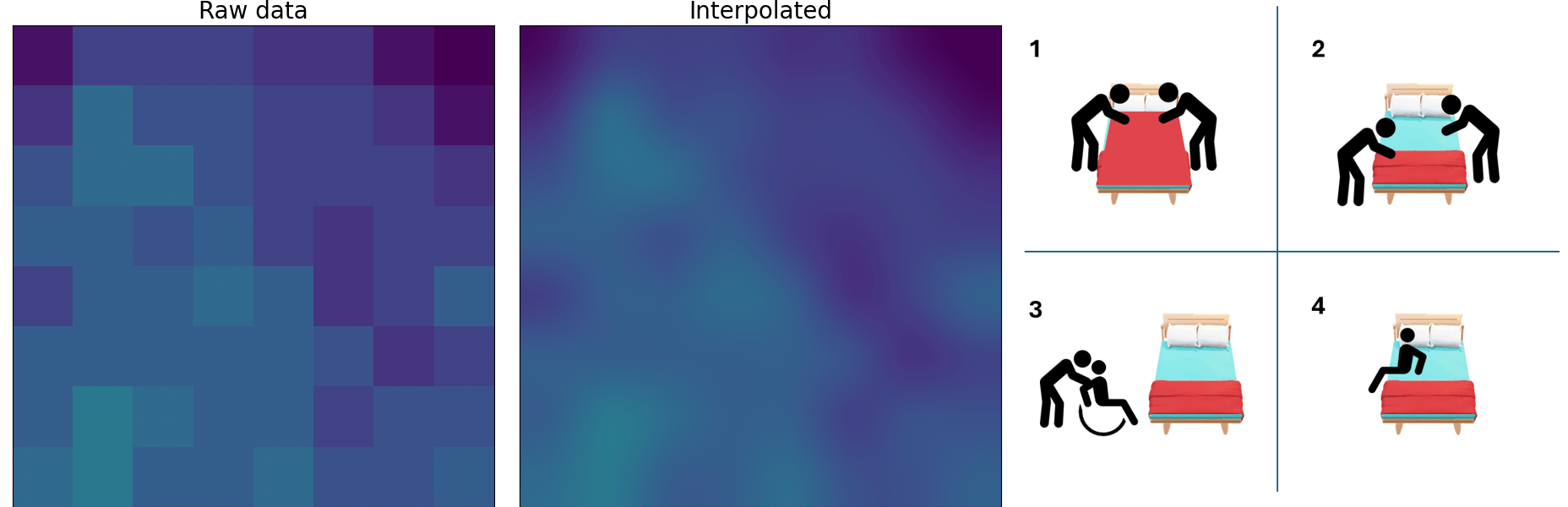 3 - Data and pictogram