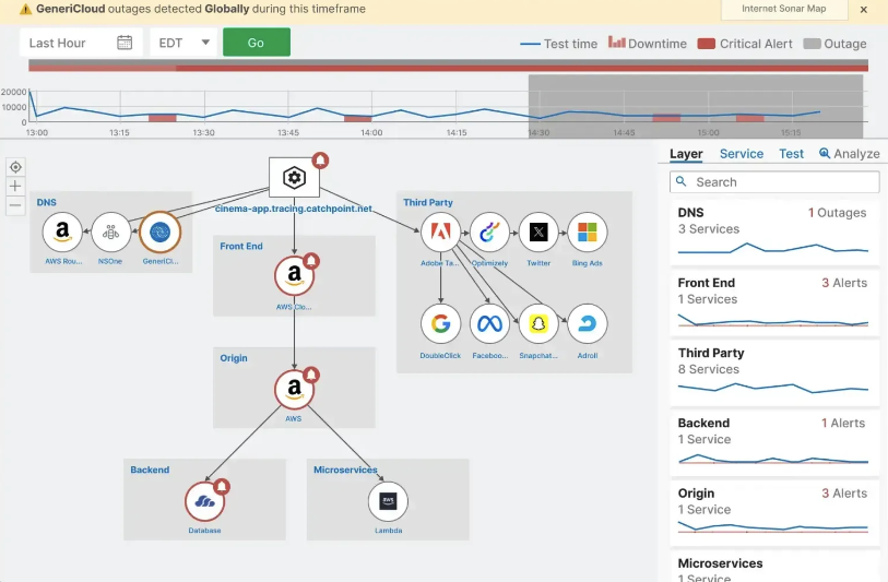 3.stack map