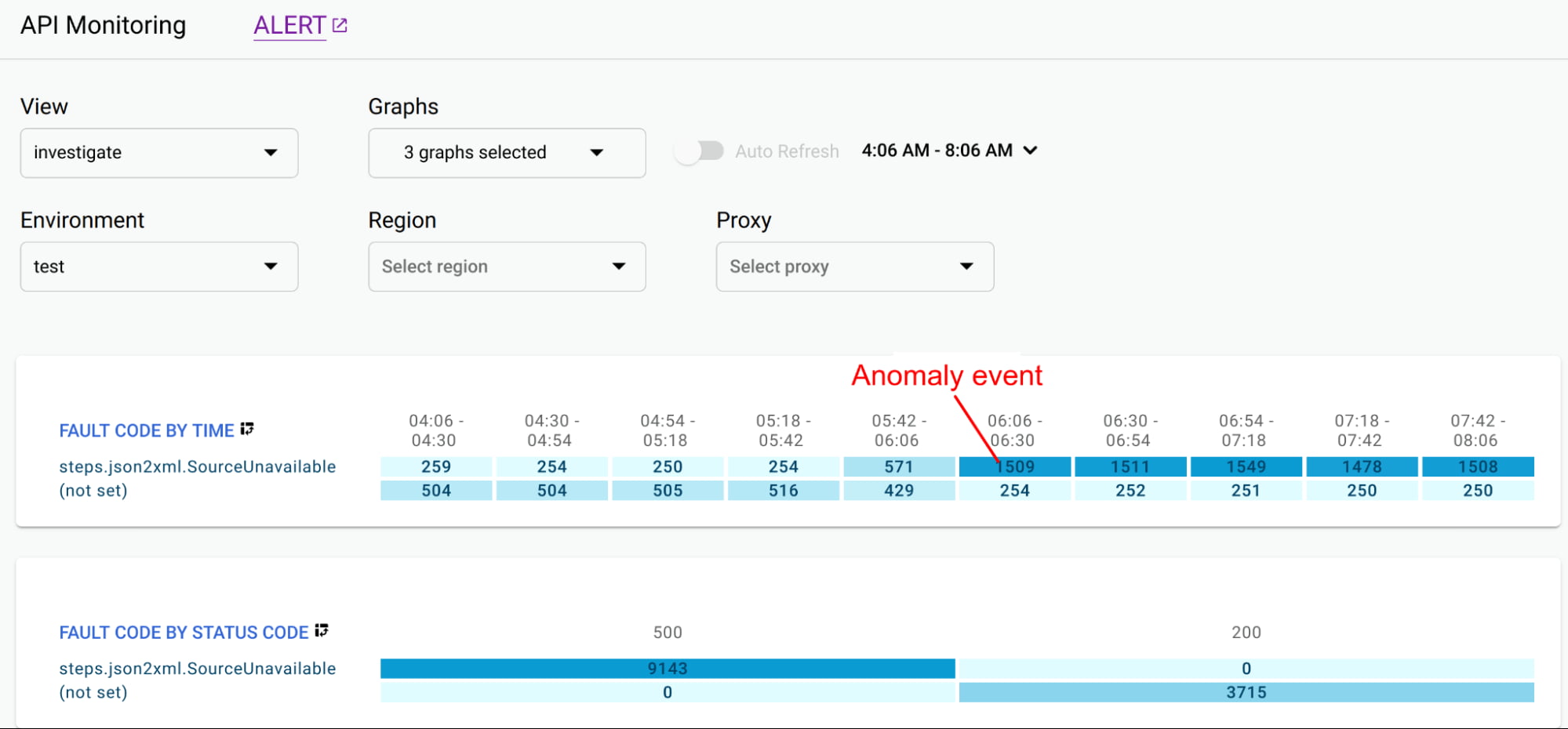 https://storage.googleapis.com/gweb-cloudblog-publish/original_images/3_API_monitoring_tools.jpg