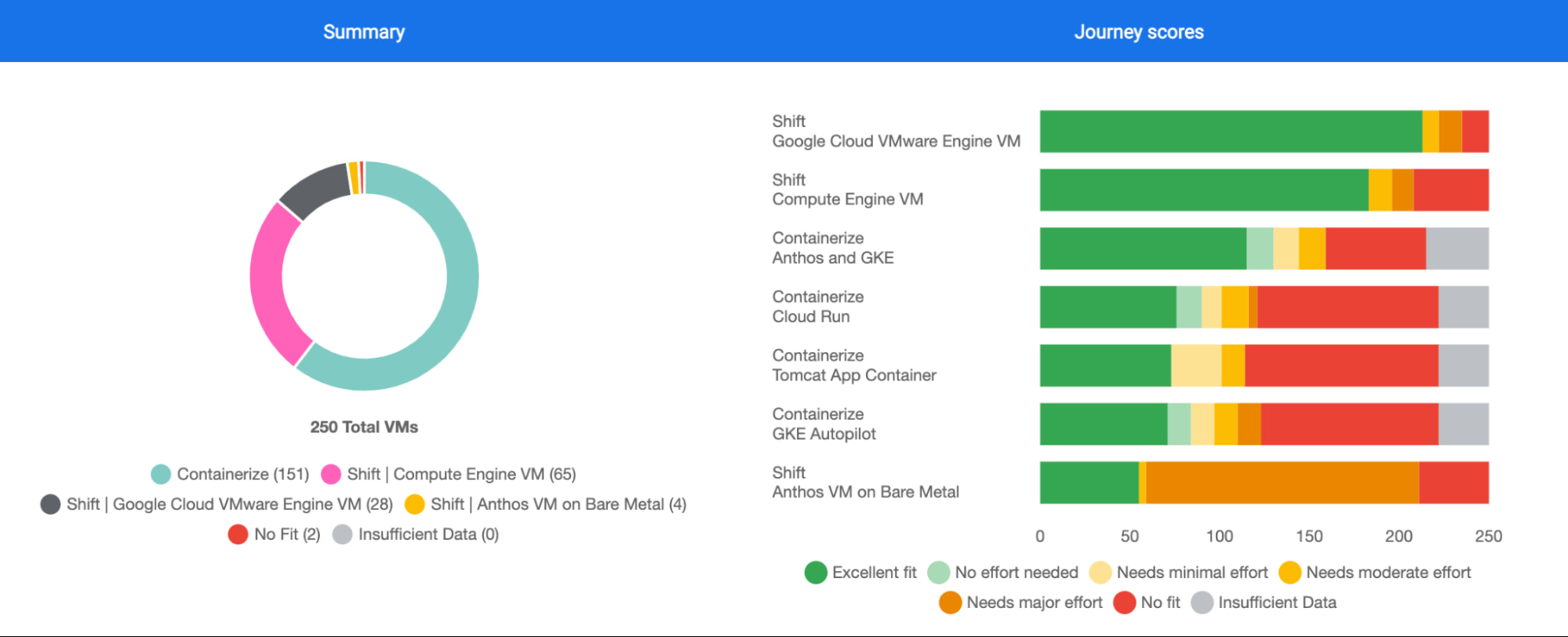 https://storage.googleapis.com/gweb-cloudblog-publish/original_images/3_Extending_Anthos.jpg