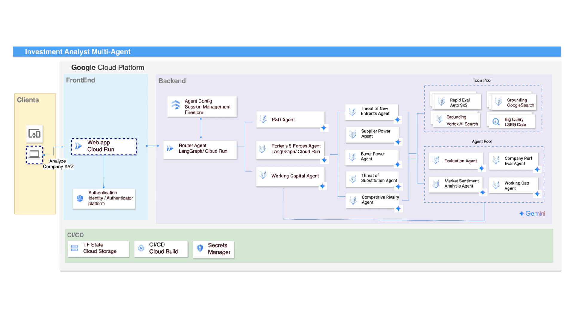 3_QueryWorkflow