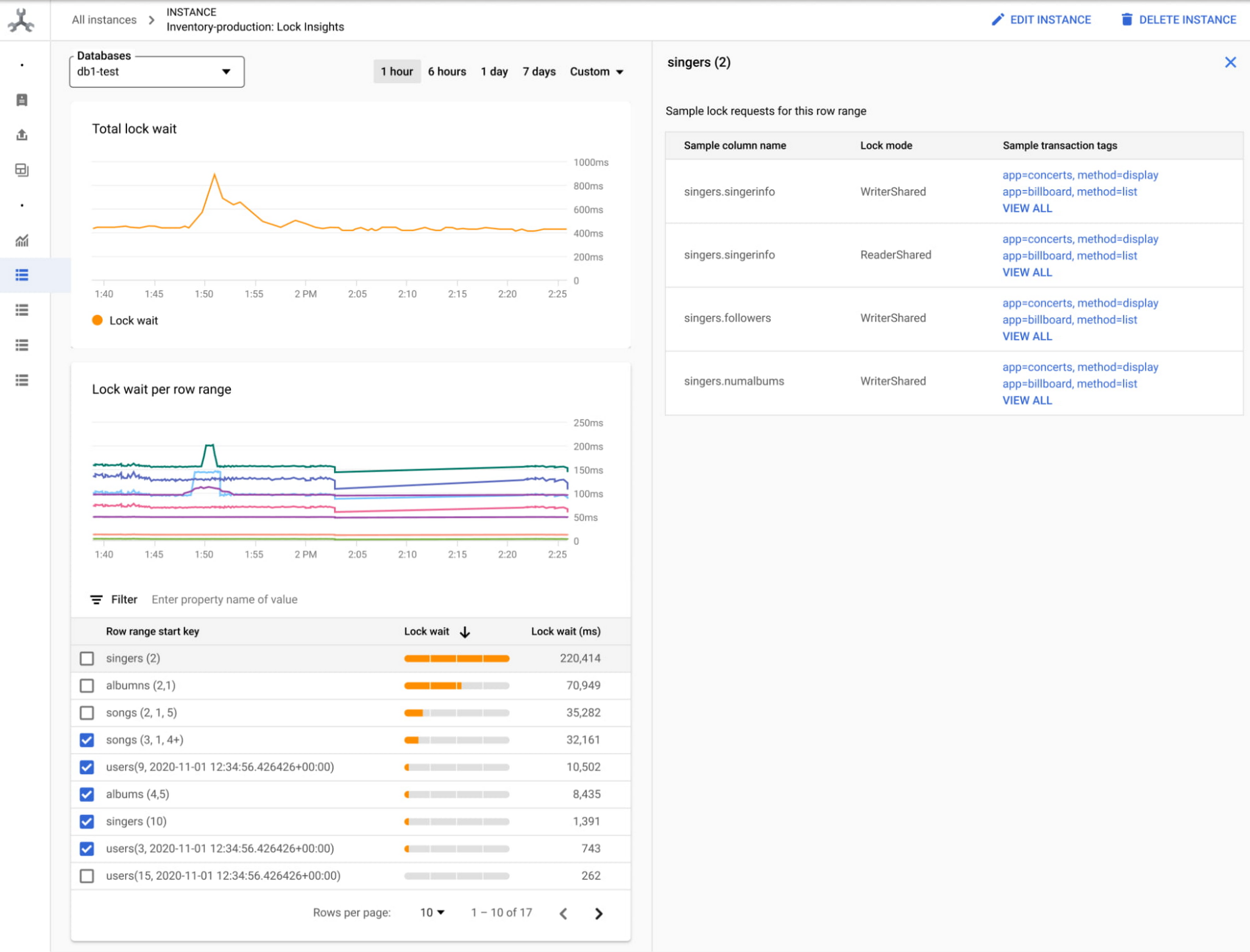 https://storage.googleapis.com/gweb-cloudblog-publish/original_images/3_datastream.png