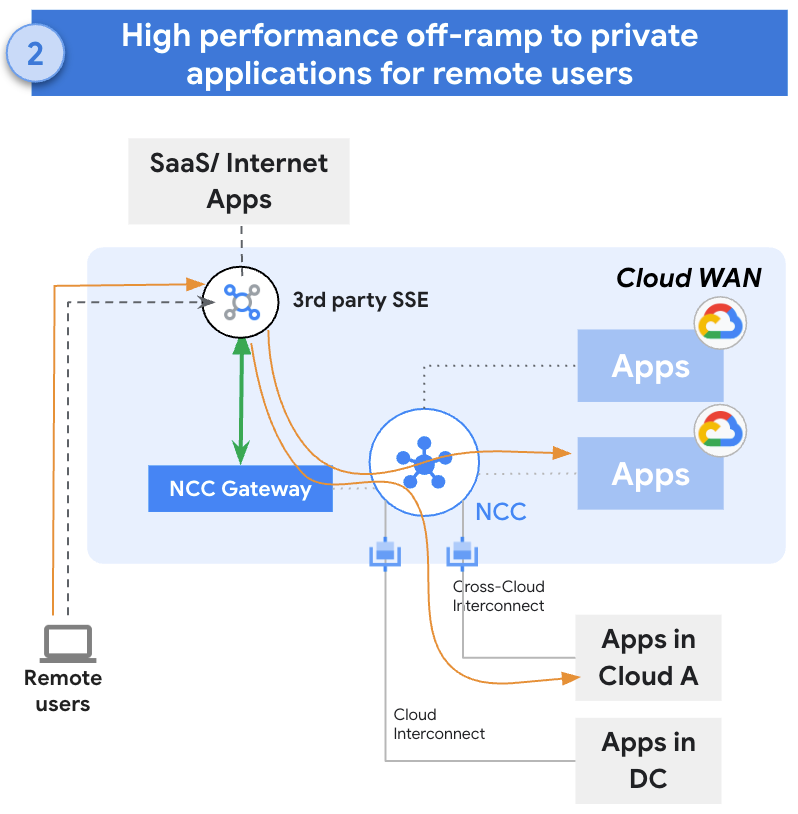 https://storage.googleapis.com/gweb-cloudblog-publish/original_images/4-NCC_GW_v1.png