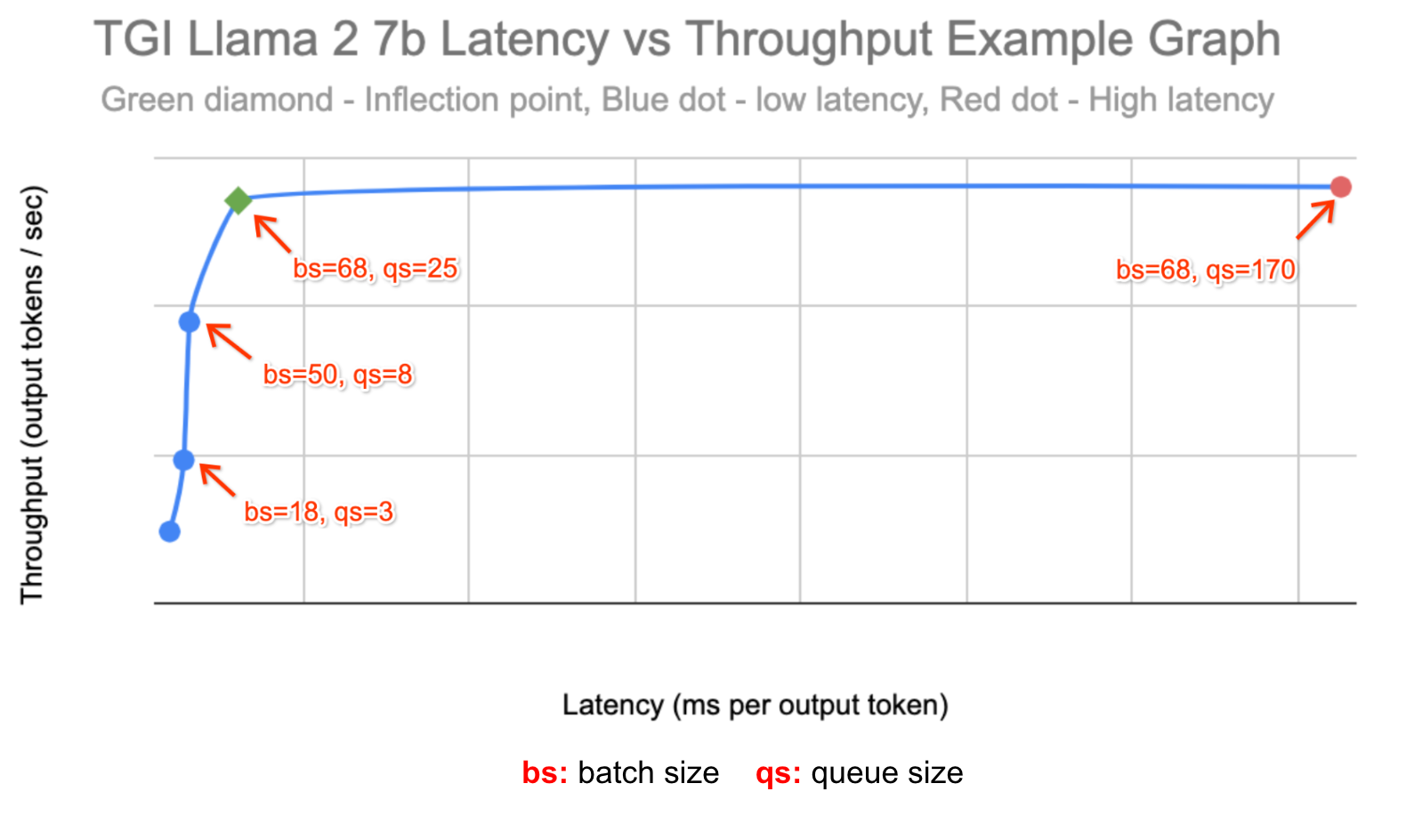 4 - Identifying target value thresholds