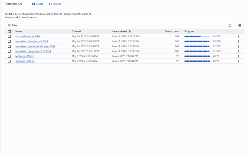 4 - View Benchmark Result