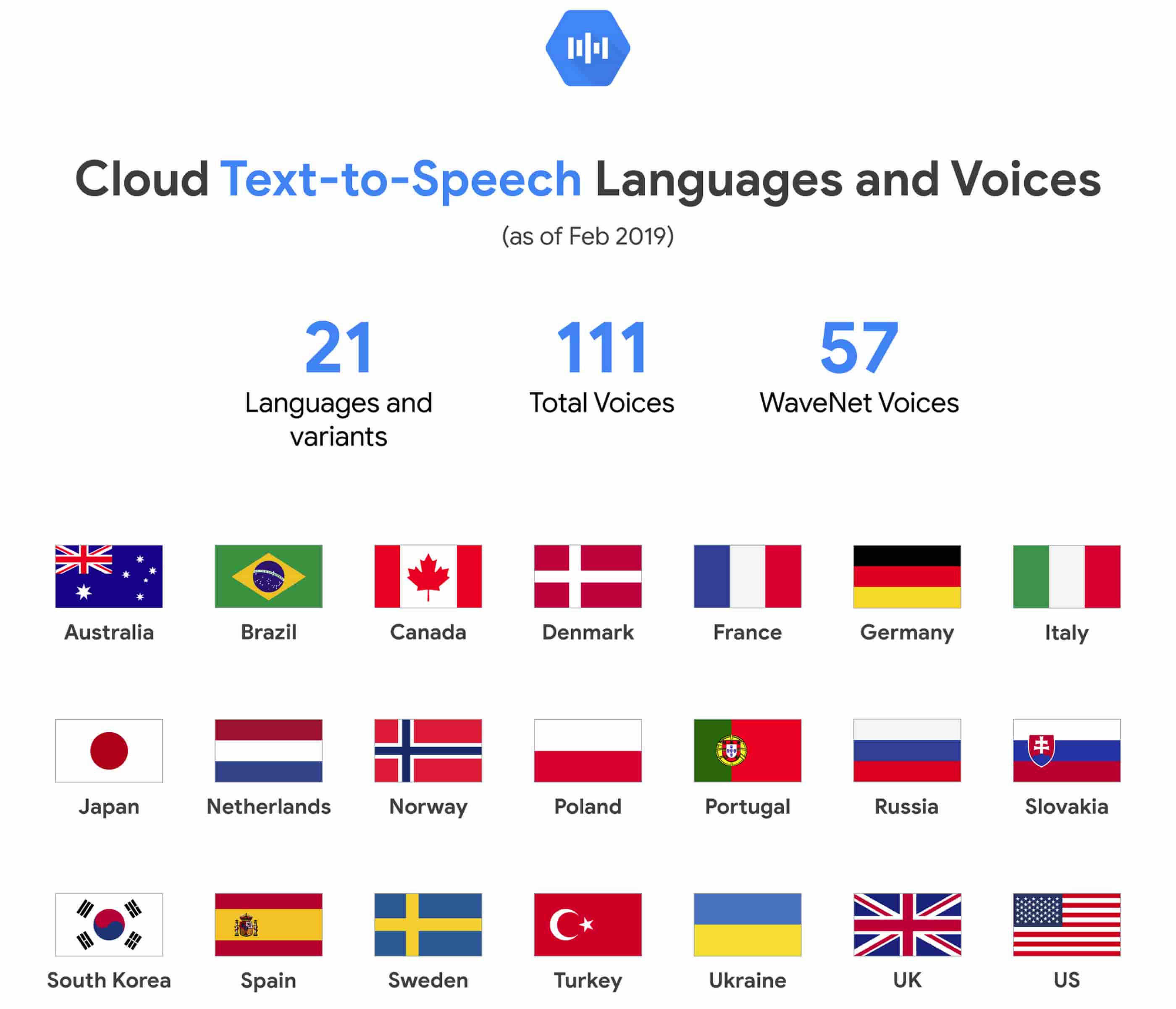 https://storage.googleapis.com/gweb-cloudblog-publish/original_images/4n4uz.max-2800x2800_lDJAOOa.jpg