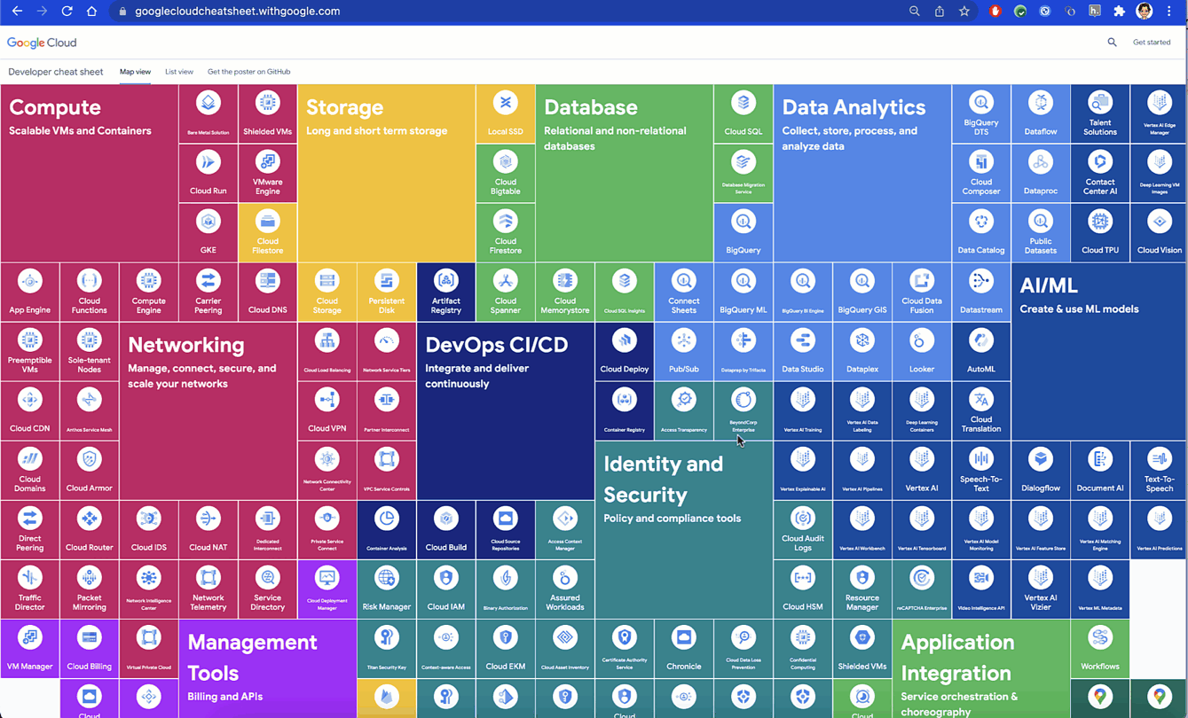 The definitive cheat sheet for Google Cloud products