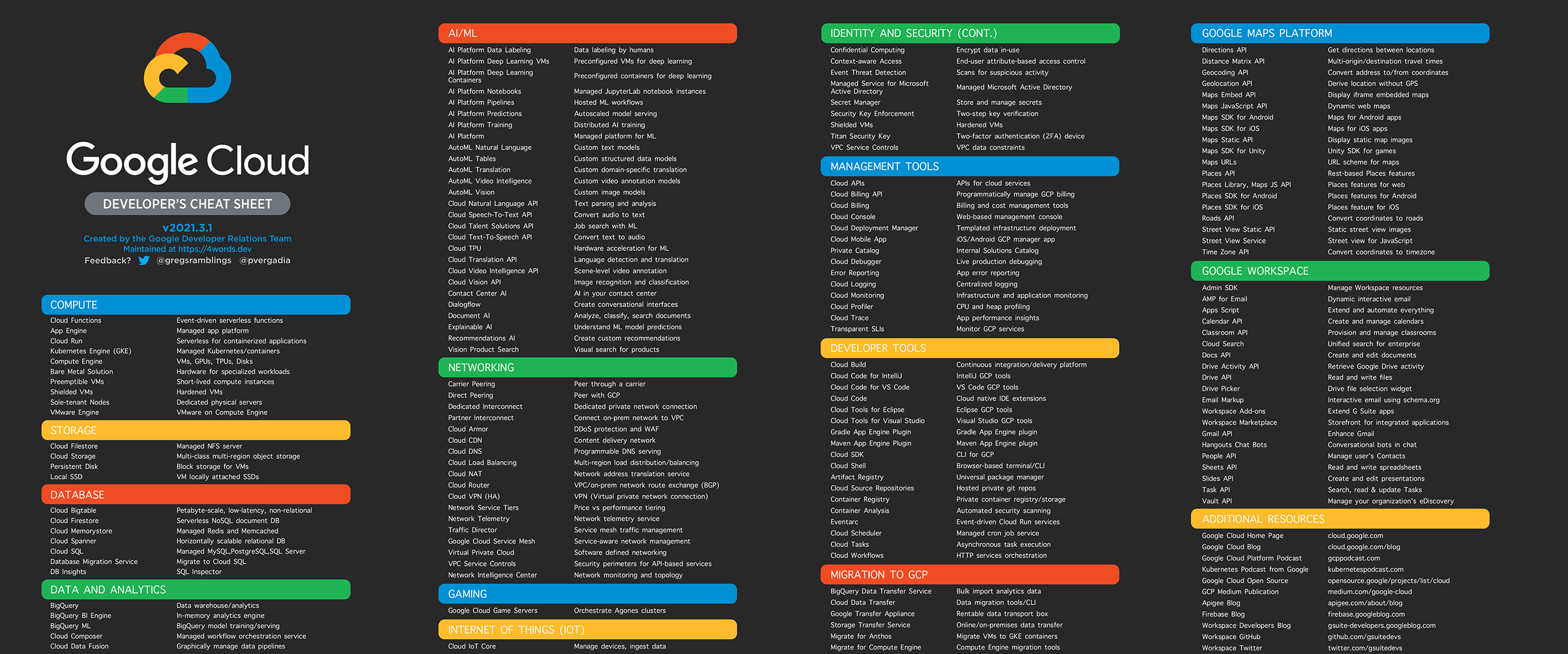 Back by popular demand: Google Cloud products in 4 words or less (2021  edition) | Google Cloud Blog