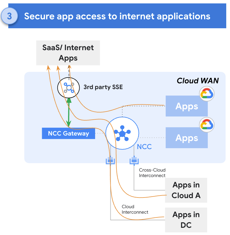 https://storage.googleapis.com/gweb-cloudblog-publish/original_images/5-NCC_GW_v1.png