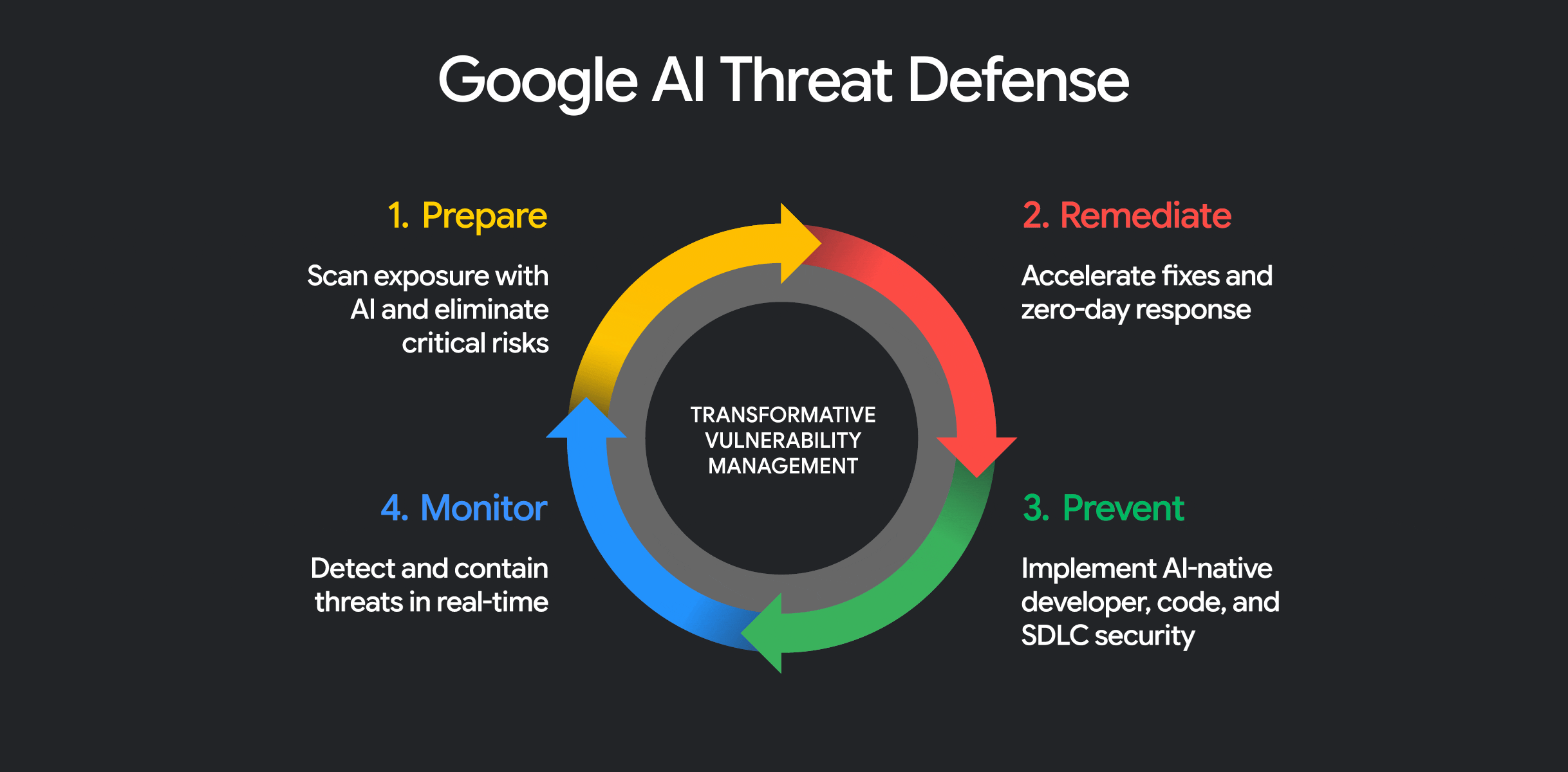 https://storage.googleapis.com/gweb-cloudblog-publish/original_images/AITD_00_BLOG_NEW_2436x1200.gif