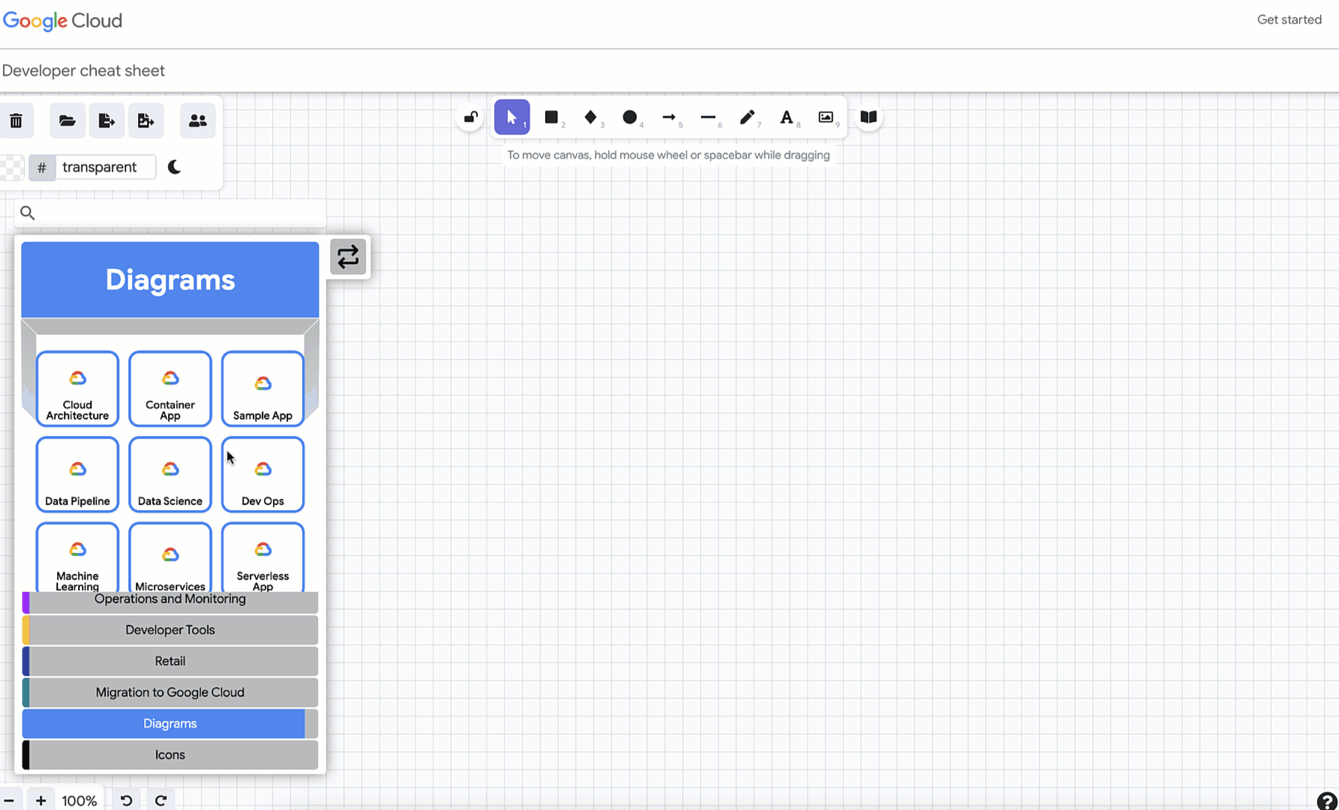 The definitive cheat sheet for Google Cloud products