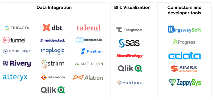 https://storage.googleapis.com/gweb-cloudblog-publish/original_images/BigQuery_partners_2.jpg