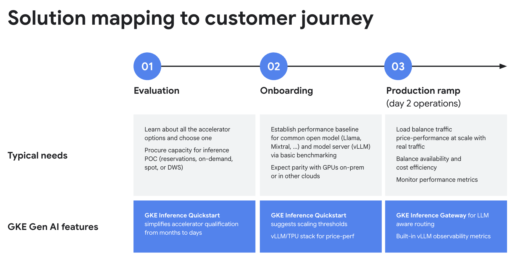 https://storage.googleapis.com/gweb-cloudblog-publish/original_images/Blog_GKE_Inference_Image.png