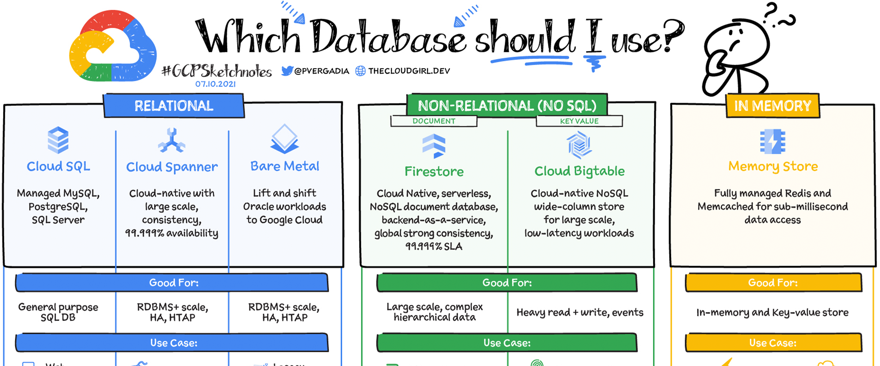 large data storage options