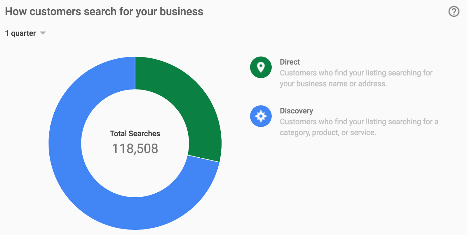 Google My Business SEO