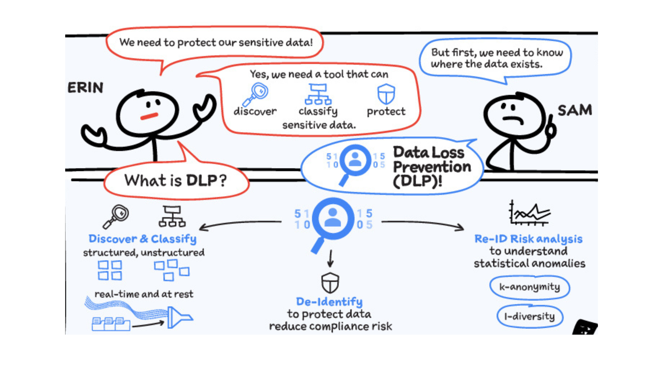 cloud-data-loss-prevention-cloud-dlp-overview-google-cloud-blog