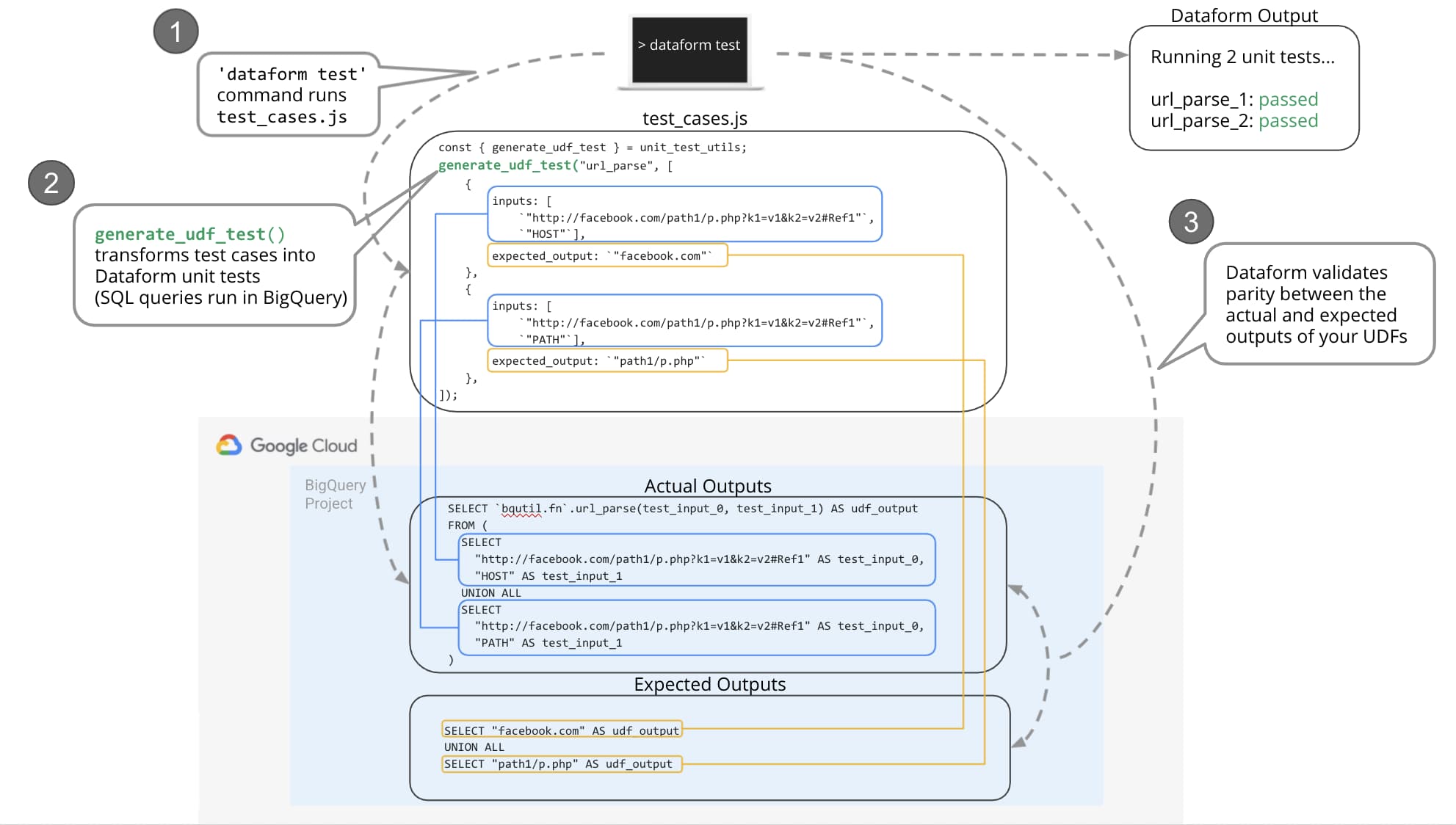 https://storage.googleapis.com/gweb-cloudblog-publish/original_images/Dataform_CLI.jpg
