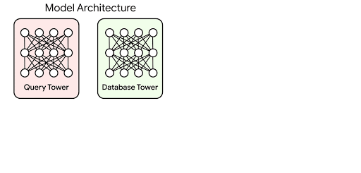 https://storage.googleapis.com/gweb-cloudblog-publish/original_images/F4-nearest-neighbor.gif