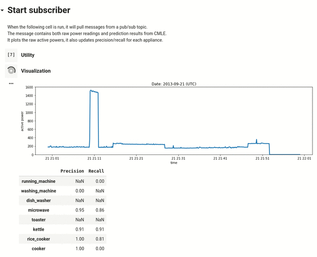Illustration of Real Time Monitoring