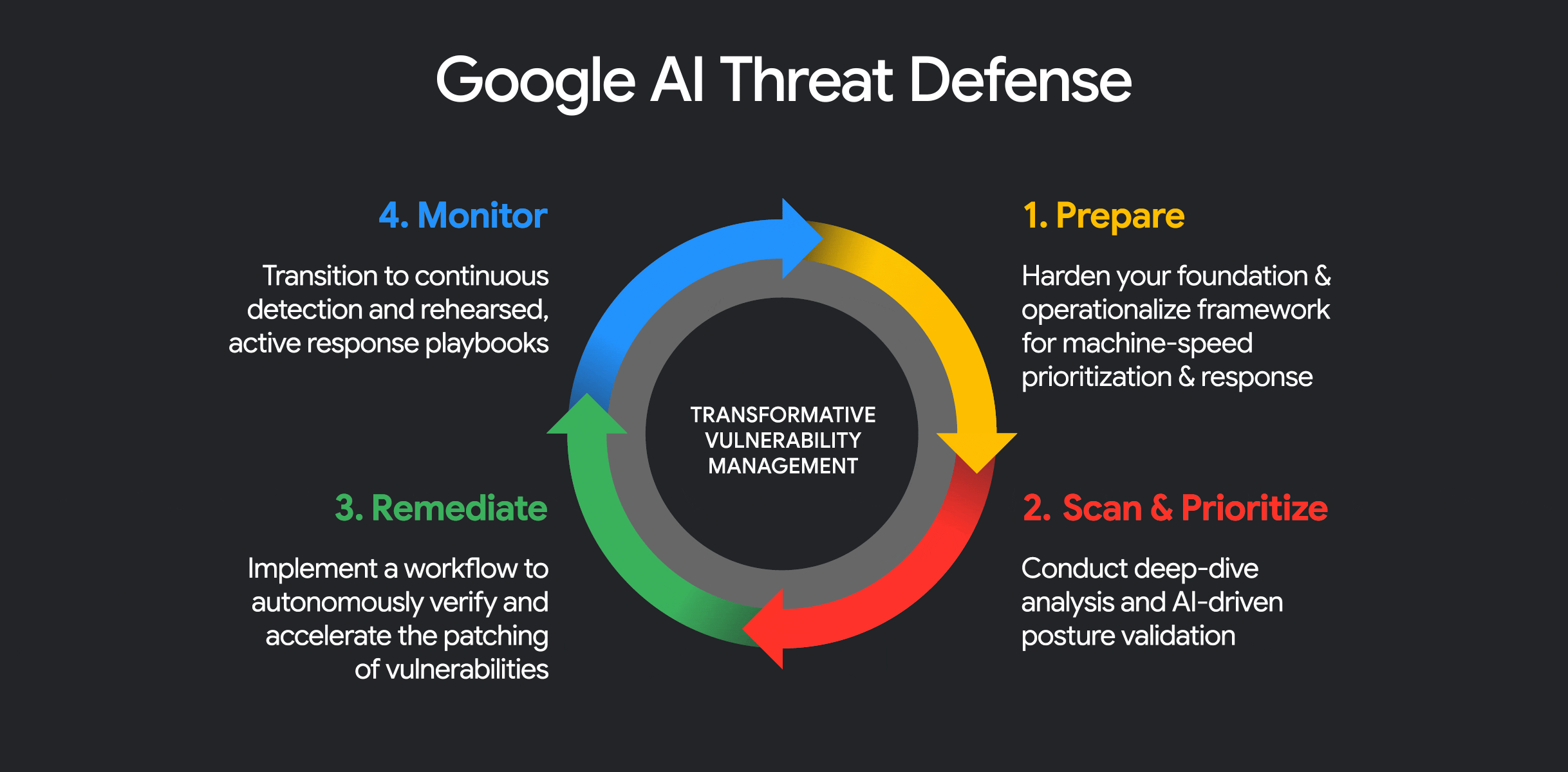 Final - BLOG-ALT_AIThreatChart_2436x1200_v2