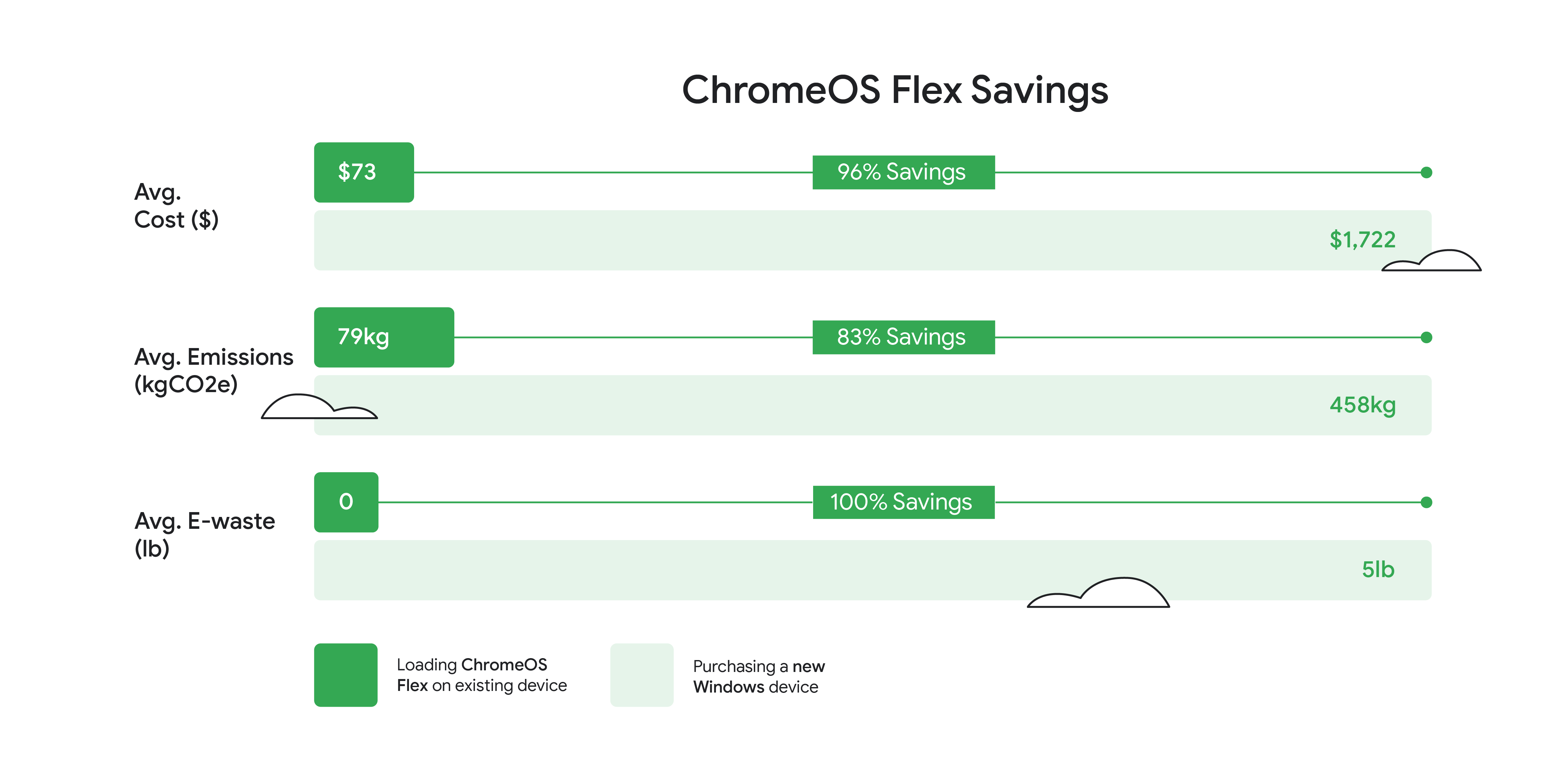 https://storage.googleapis.com/gweb-cloudblog-publish/original_images/Flex_value.png