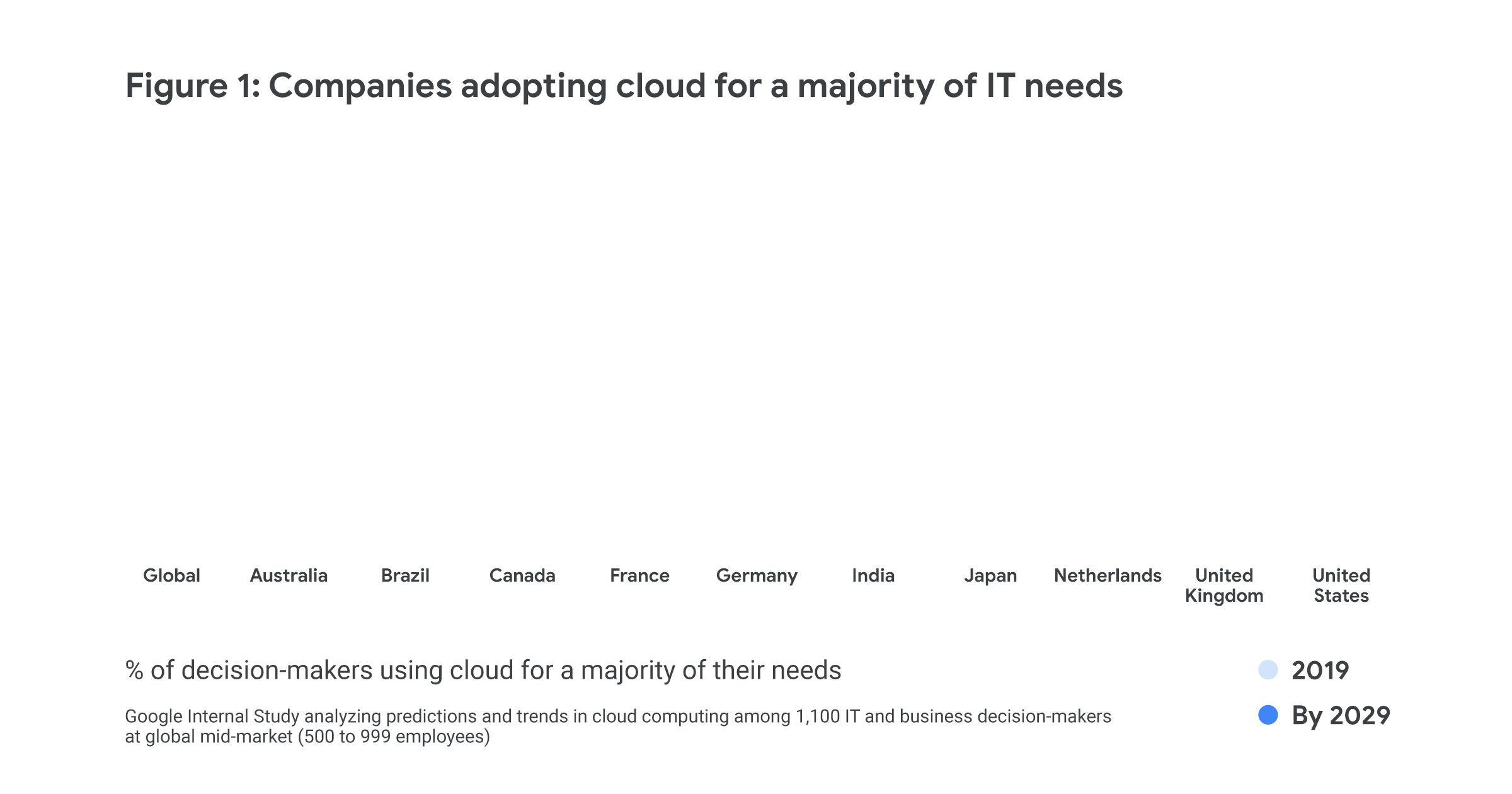 fig1_companies adopting cloud.gif