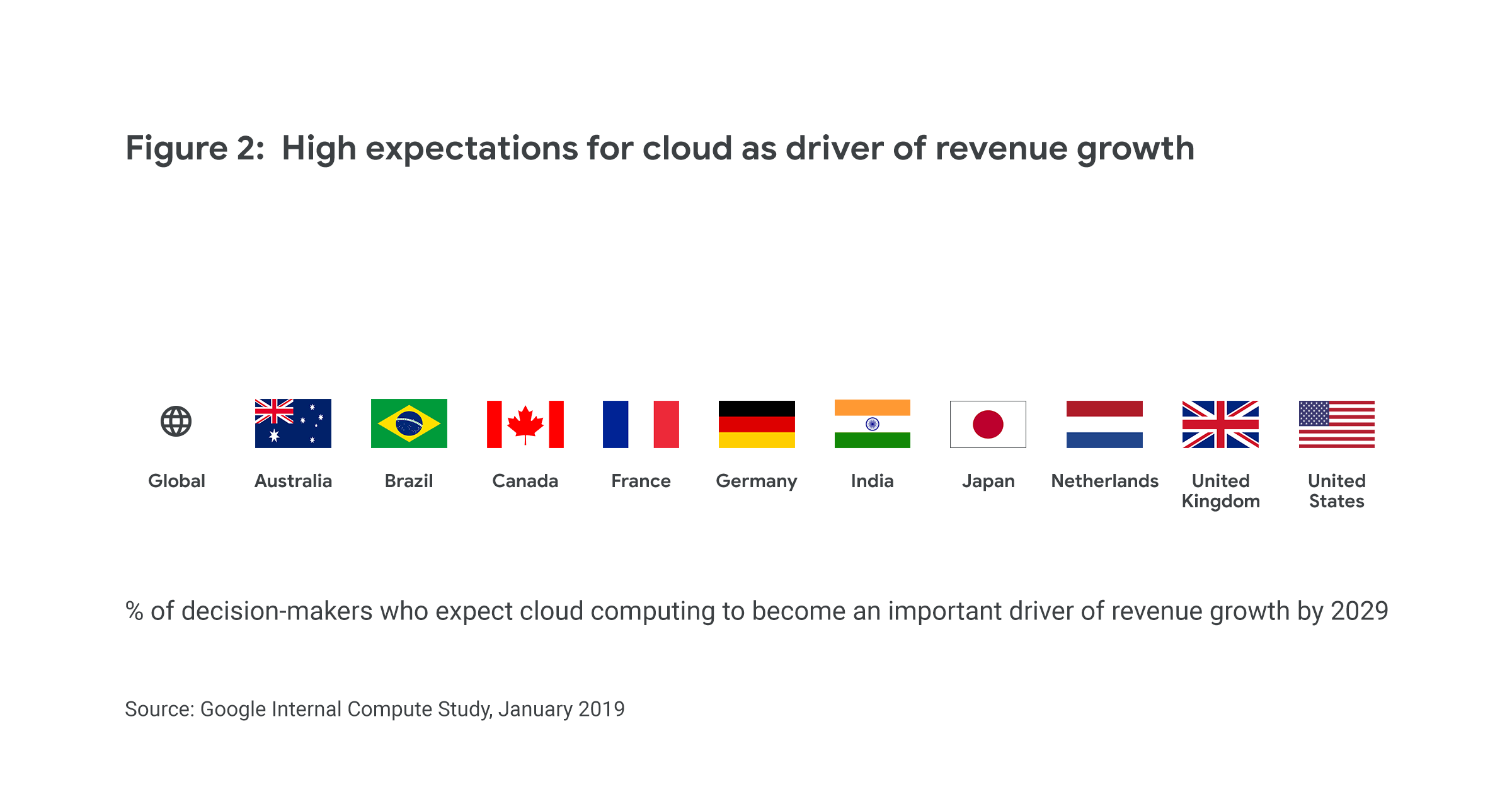 fig2_high expectations for cloud.gif
