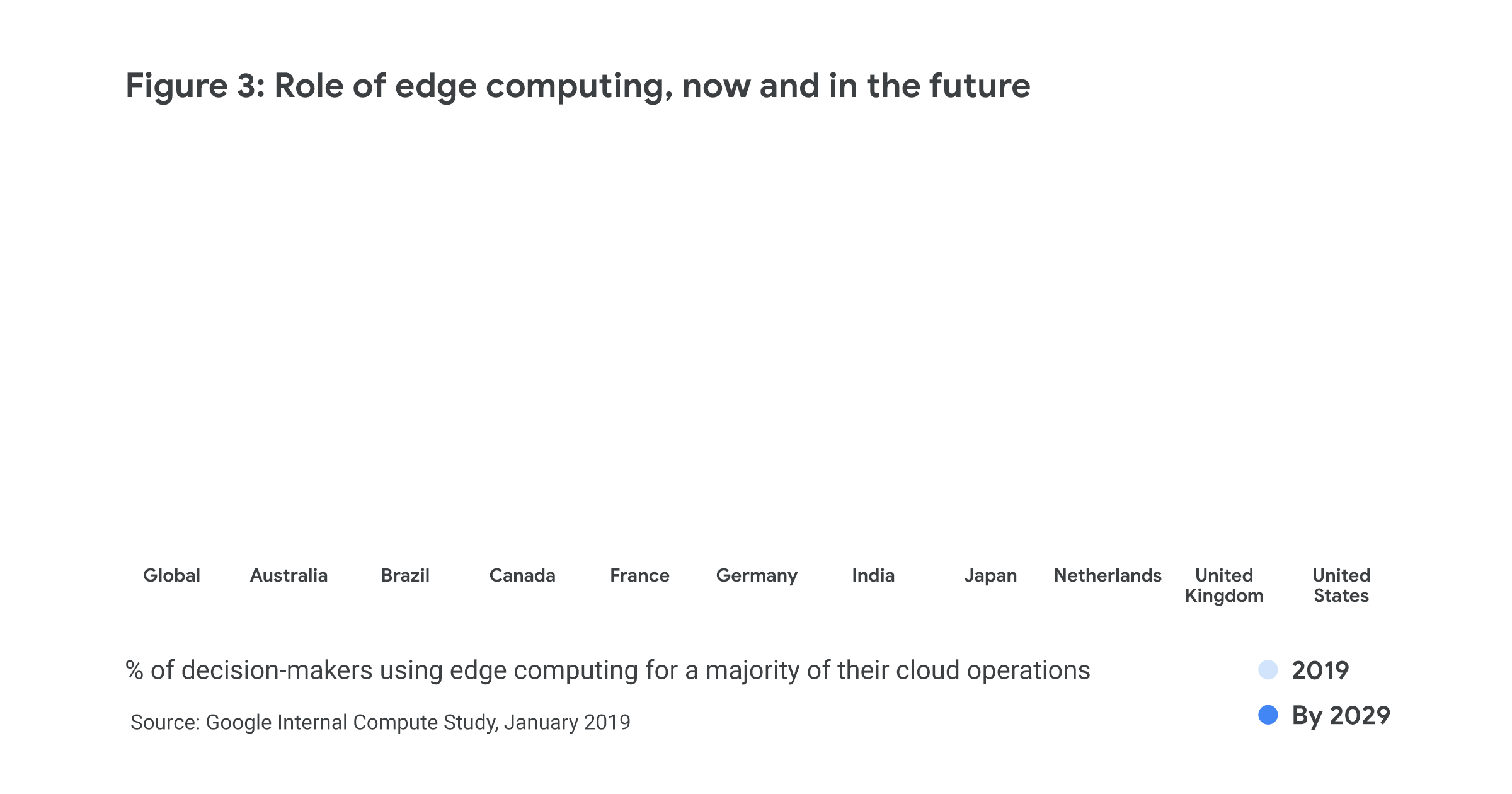 fig3_role of edge computing.gif