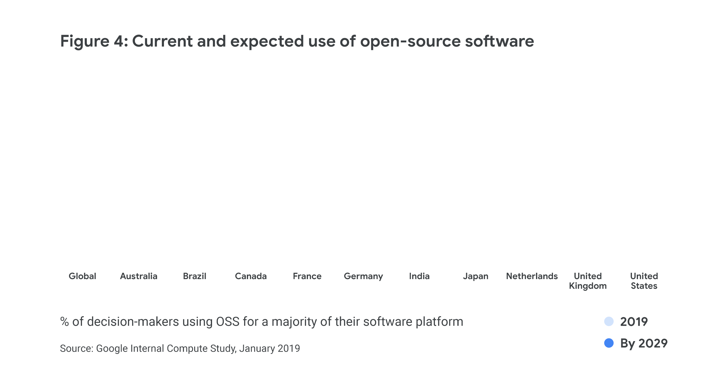 fig4_current and expected us of open source.gif