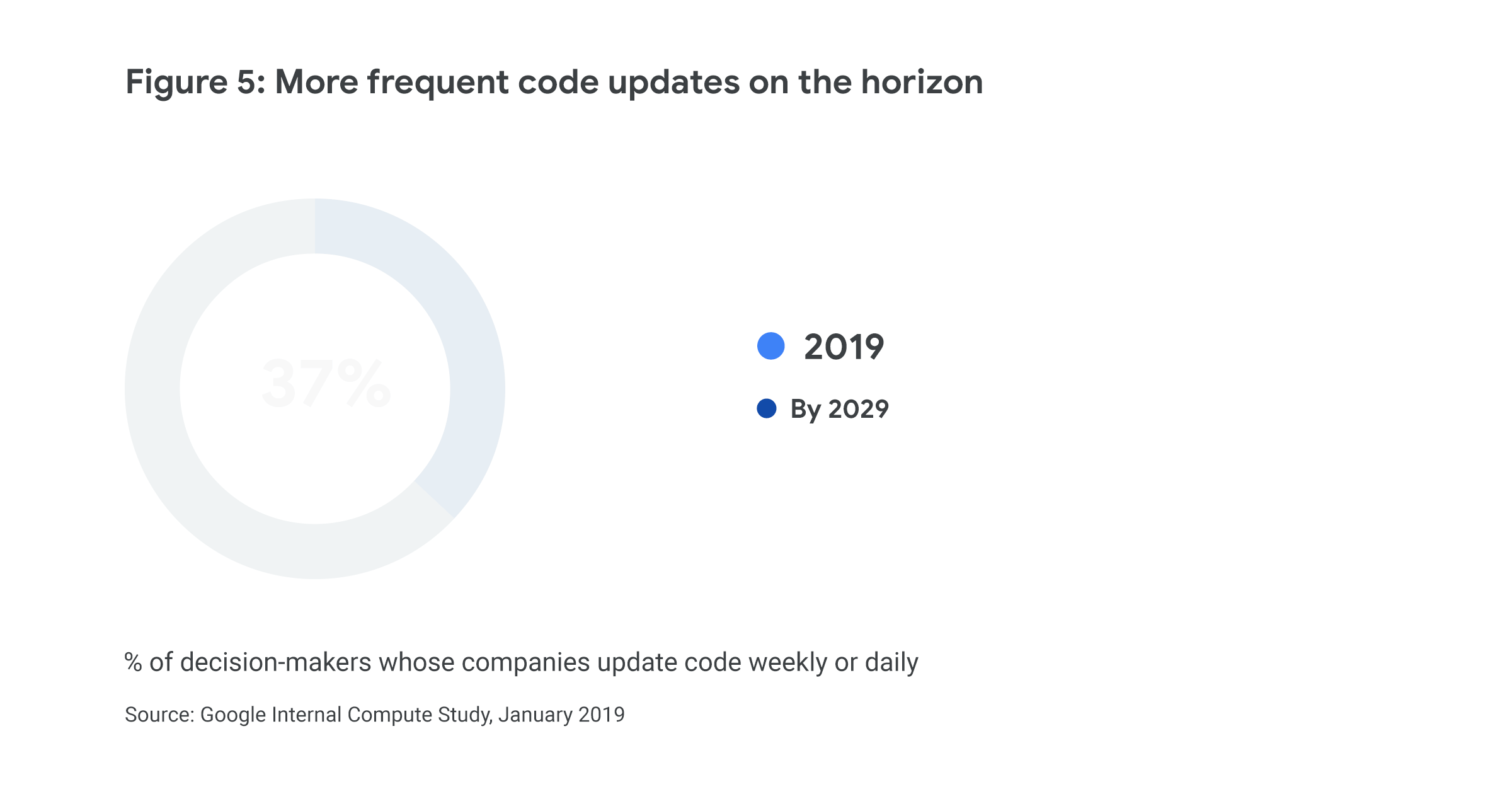 fig5_more frequent code updates.gif