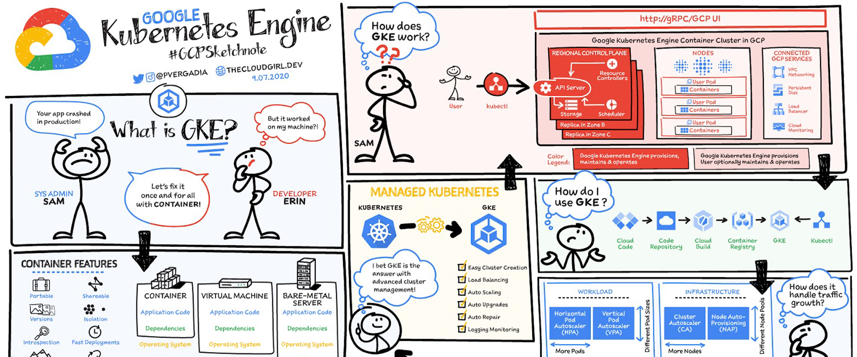 https://storage.googleapis.com/gweb-cloudblog-publish/original_images/GKE_banner.png