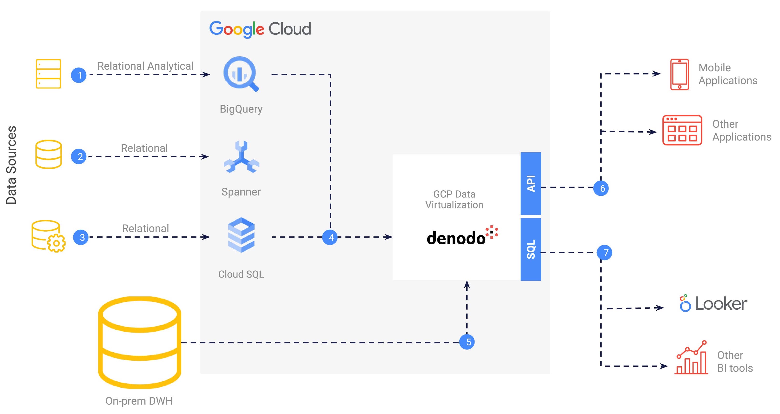 https://storage.googleapis.com/gweb-cloudblog-publish/original_images/GoogleCloud-arch_1.jpg