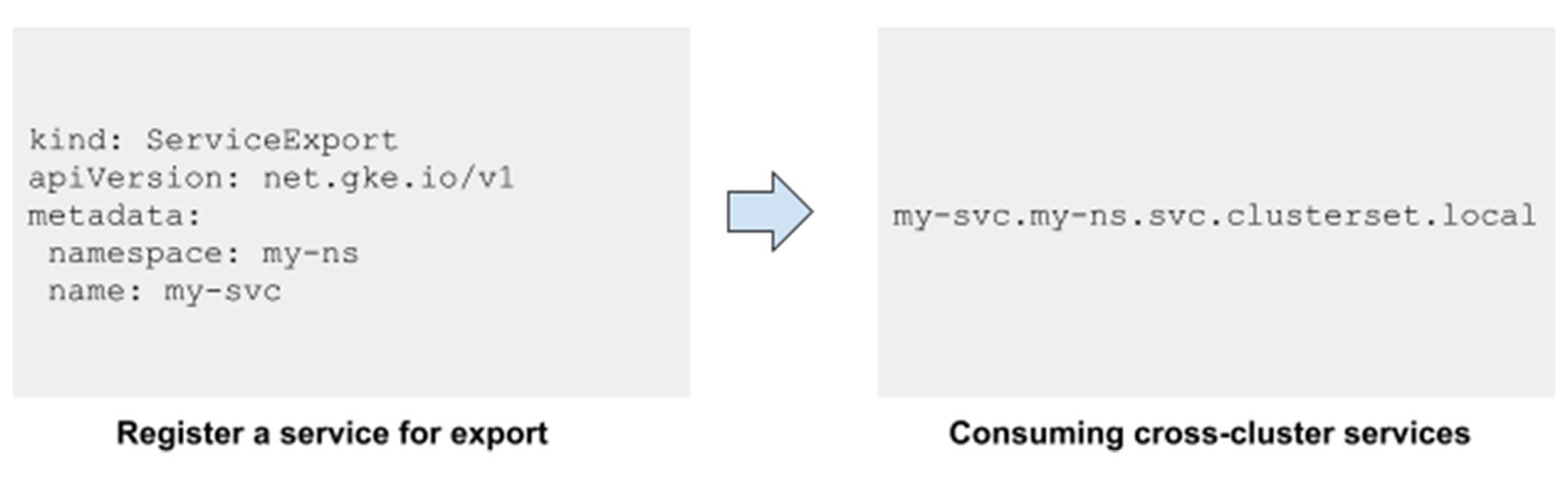 https://storage.googleapis.com/gweb-cloudblog-publish/original_images/Kubernetes_Services_1.jpg