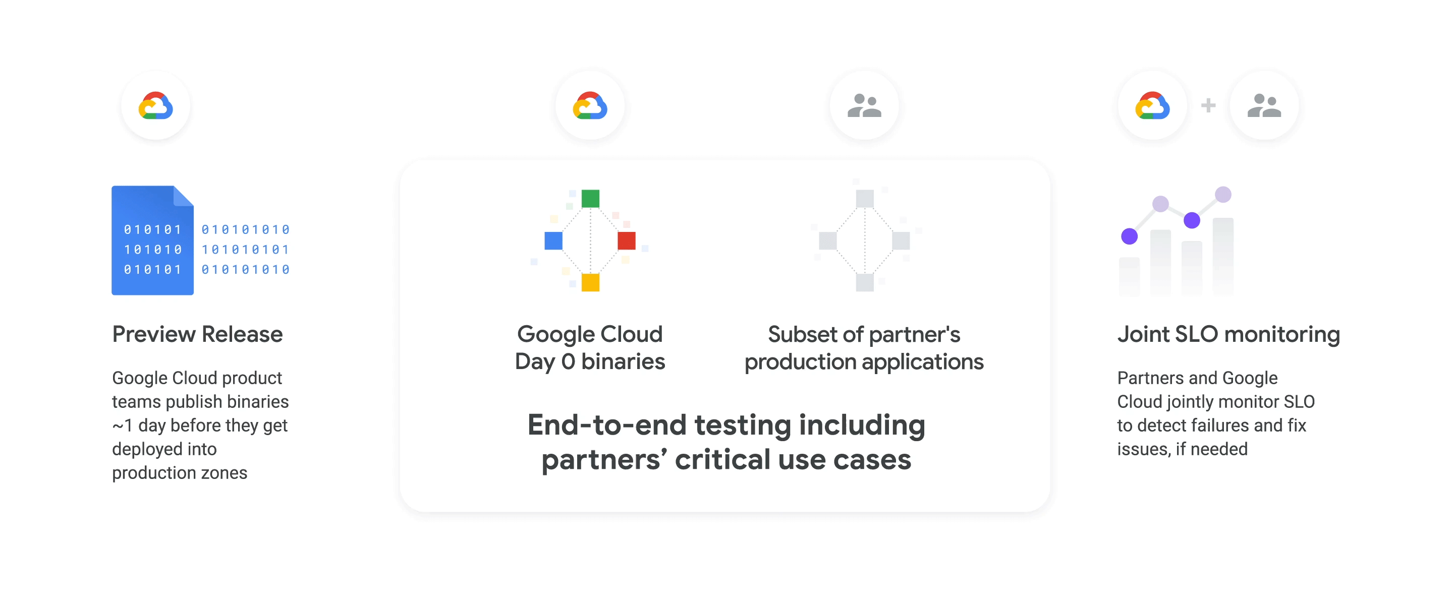 https://storage.googleapis.com/gweb-cloudblog-publish/original_images/Preview-Zone-graphic.gif